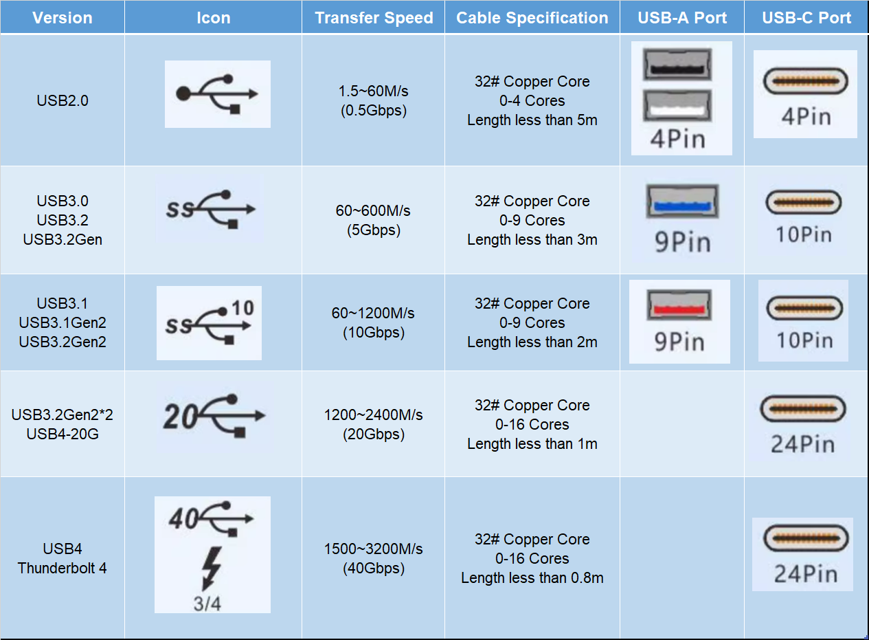 USB-IF; intel Standard.jpg